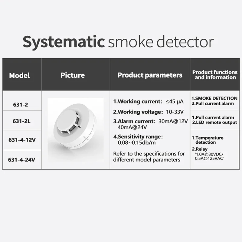 Smoke Detector Smokehouse Combination Fire Alarm Home Security System Firefighters Combination Smoke Alarm Fire Protection