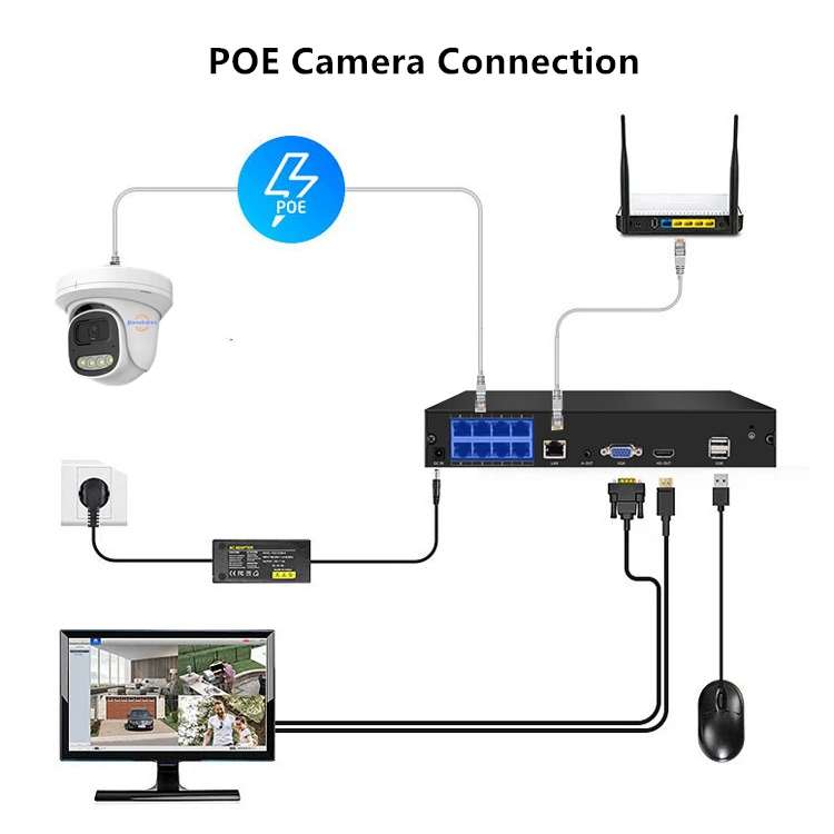 Jianvision أعلى 10 جودة الشركة المصنعة بالجملة المعادن الكاملة POE IP 8 قنوات نظام كاميرا الدوائر التلفزيونية المغلقة للمنزل #4