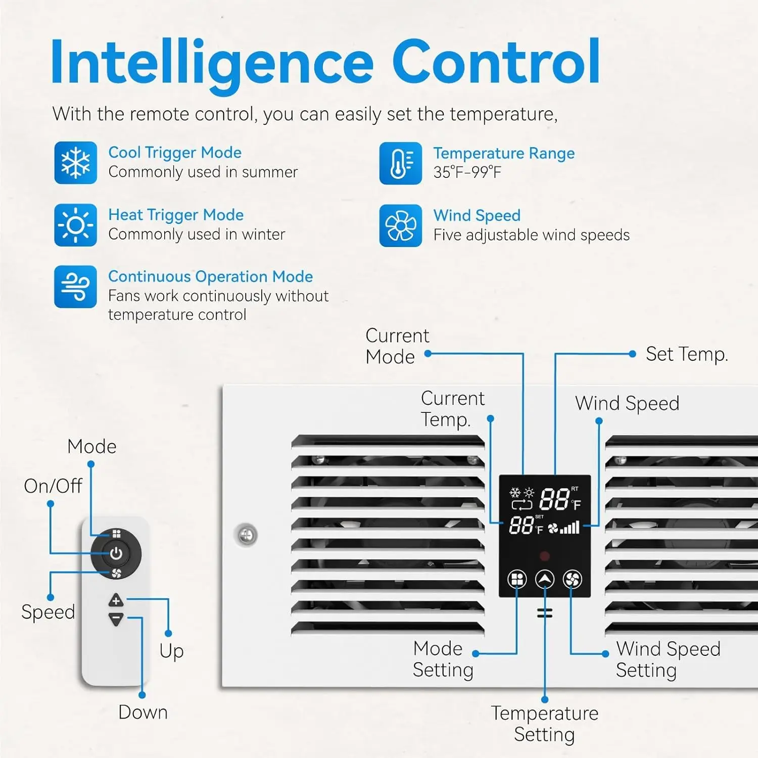 Fan with Remote Control, 300CFM Wall Vent Fan with Dual Fan, 5-Speed Through Wall Fan with Temperature Control for Kitchen, Laun