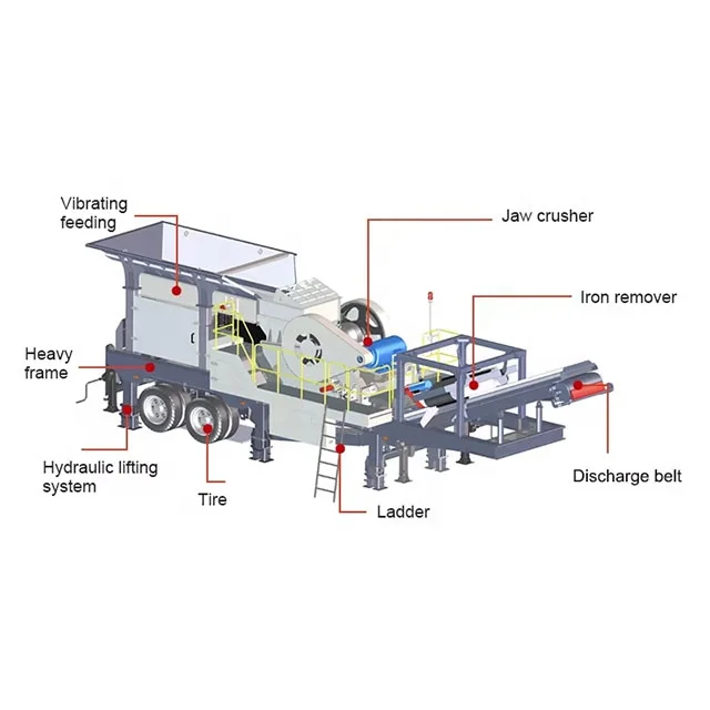 Medium Mobile Jaw Crushing Plant Primary Concrete Wast Rock Crusher Motor Bearing Gearbox-Competitive Iron Ore Price List