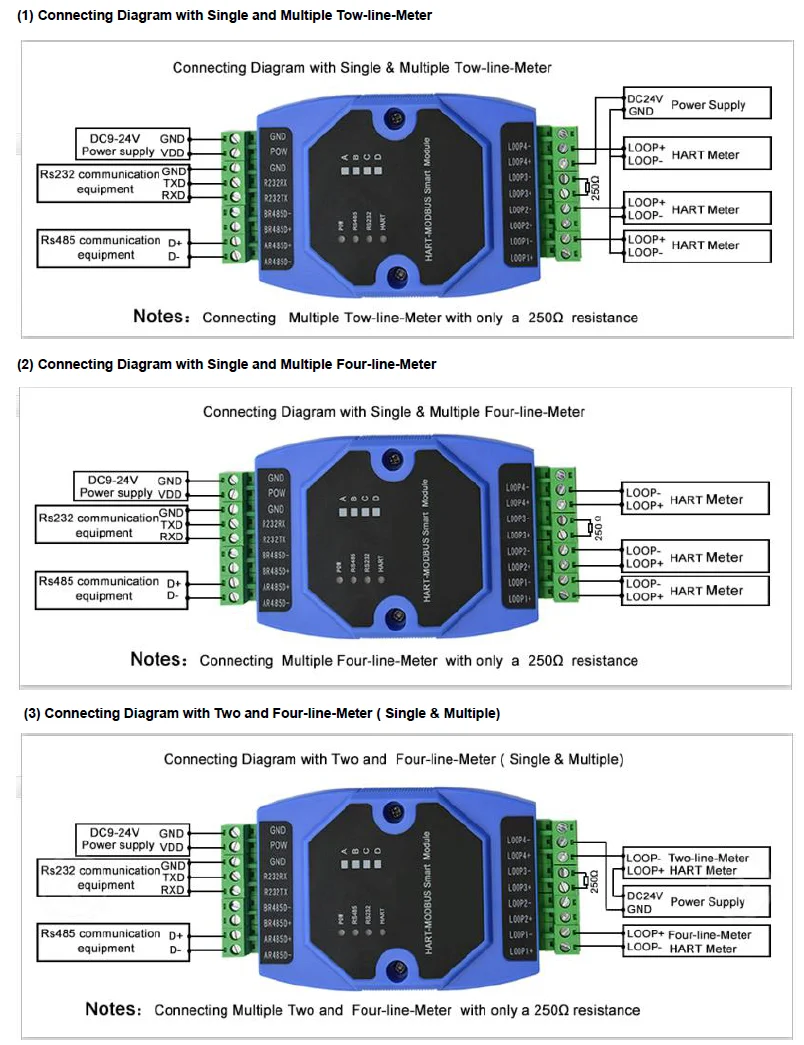 SM100-B HART TO MODBUS 스마트 통신 모듈 RS485 TO 232 HART 컨버터