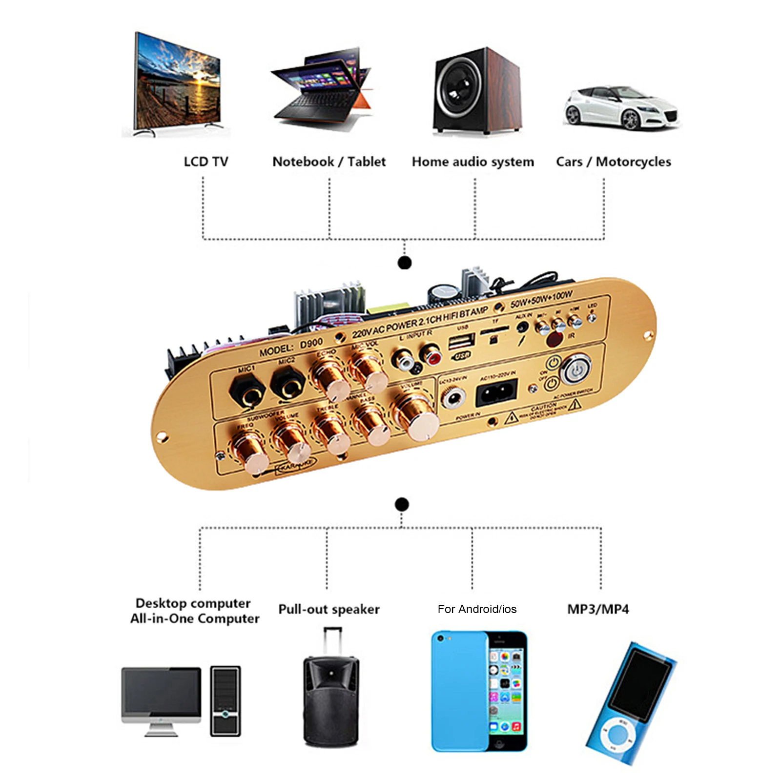 Audio Amplifier Board 2.1 Channel Subwoofer Amplifier Support AUX/USB/FM/TF Card/MIC Power Amplifier Board for Home Karaoke view 2