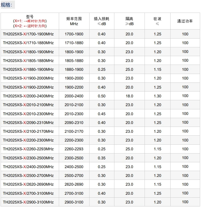 2.4G Coaxial Circulator SMA RF Ferrite Frequency 1.8-6.0GHz