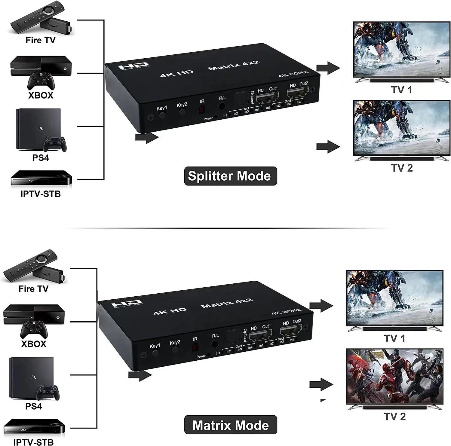 4K Switch 2x4 HDMI-compatible Video 4X2 Matrix Switch Splitter 2 In 4 out with Optical & R/L Audio Extractor Dolby HDCP2.2