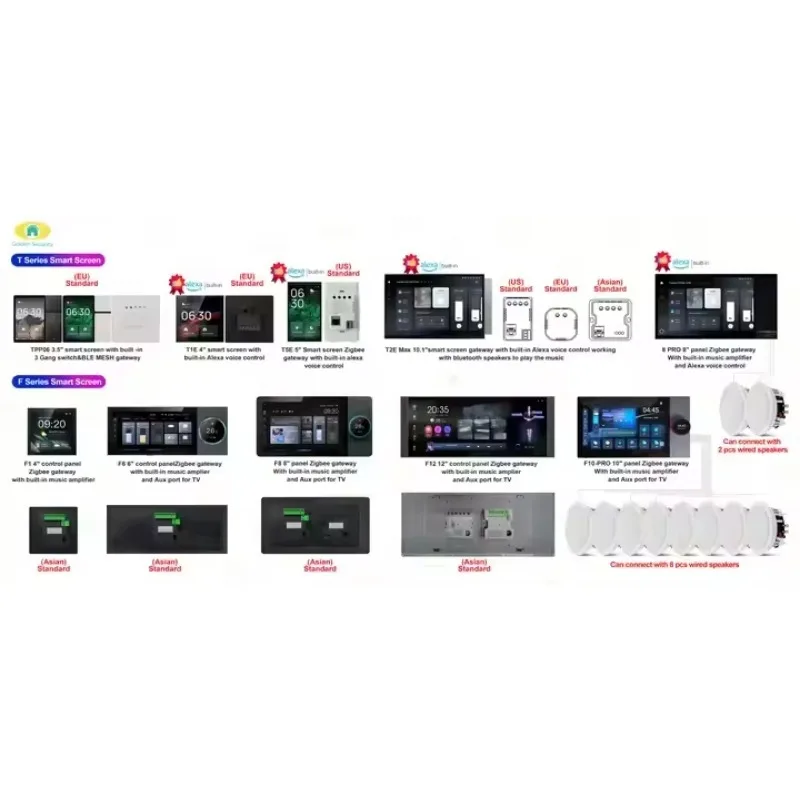 TPA10 10 Inch Tuya Smart Zigbee Gateway Home Automation Central Touch Screen Panel 5MP Camera Android Plastic