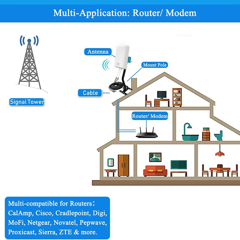 Imagem -06 - Mimo Outdoor Antena Direcional Painel 4g Lte 5g Router Verizon Caixas Eletrônicos Sprint T-mobile Internet em Casa Ts9 Sma 2x2