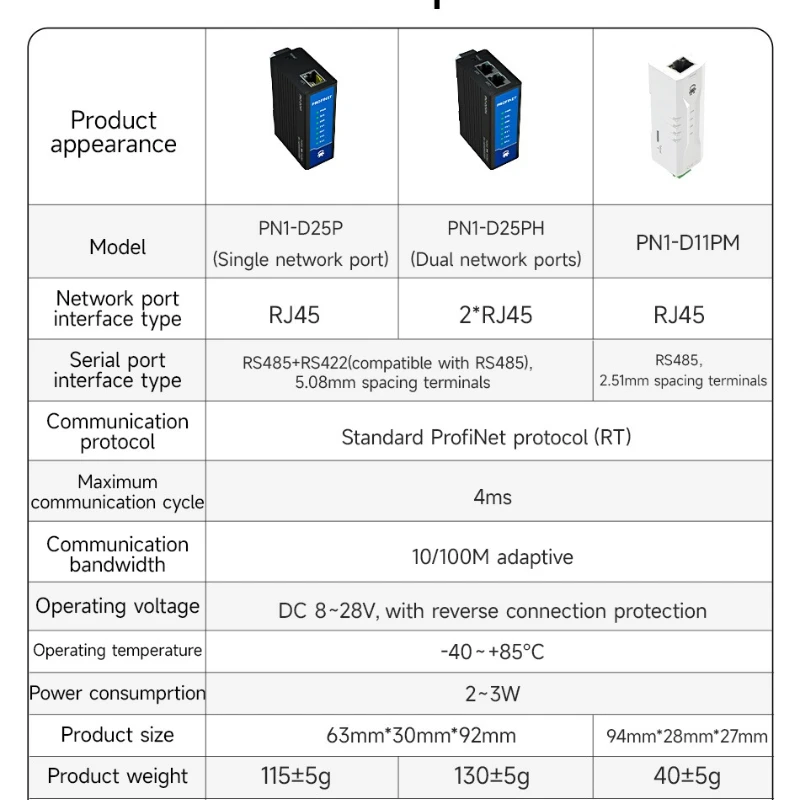profinet-to-modbus-ゲートウェイ-cdebyte-pn1-d25p-pn1-d25ph-rs485-rs422-modbus-1-2-ネットワーク-ポート-tia-ポータル-step-7-設定