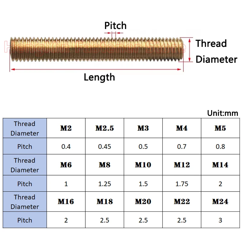 1-12Pcs M2 M2.5 M3 M4 M5 M6 M8 Brass Full Threaded Rod Fully Metric Thread Rod Bar Screw Cooper Bolt Stud Tooth Stick L=25-500mm