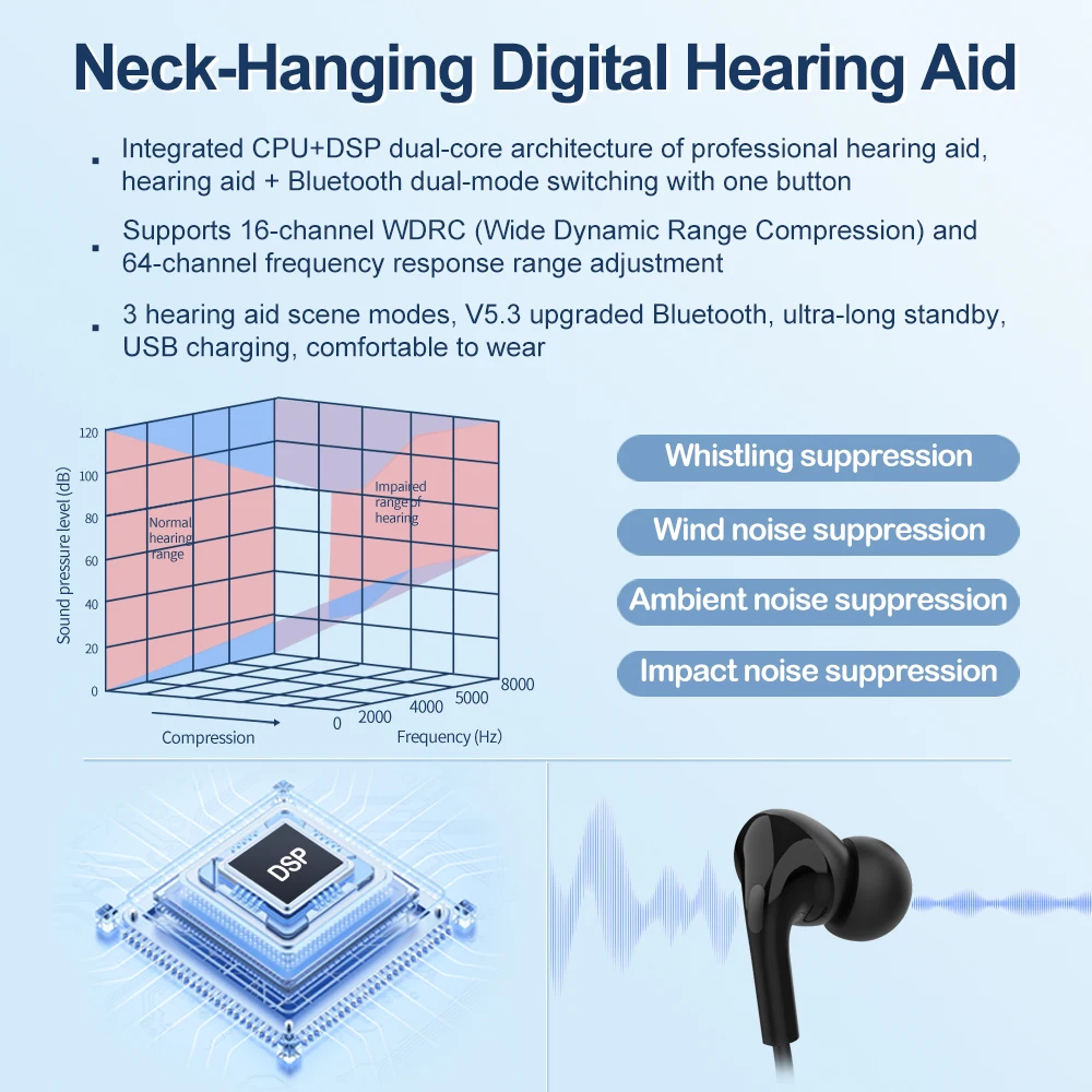 Neck hanging earphone elderly specific sound amplifier, in-ear Bluetooth digital auxiliary listening earphone for The Elder