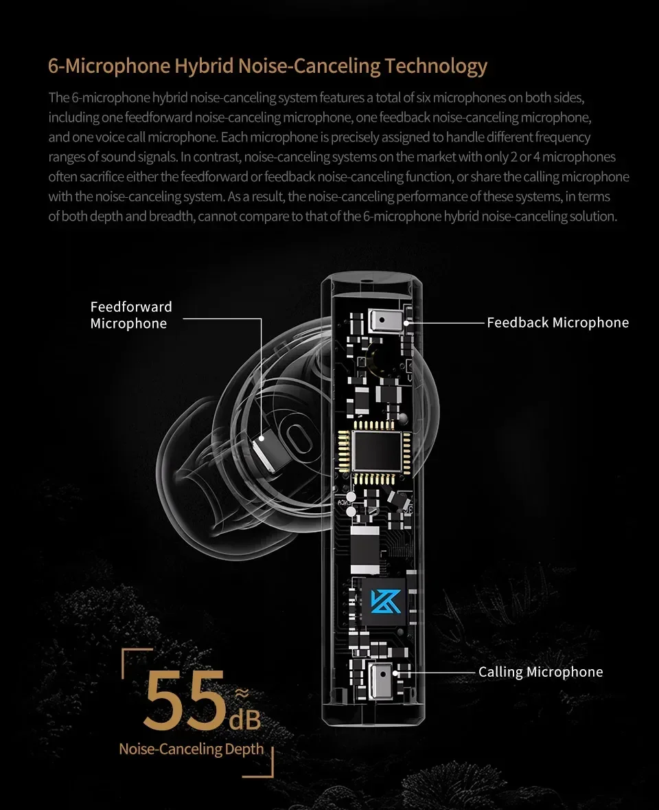 Kz Carol Active Noi… - image