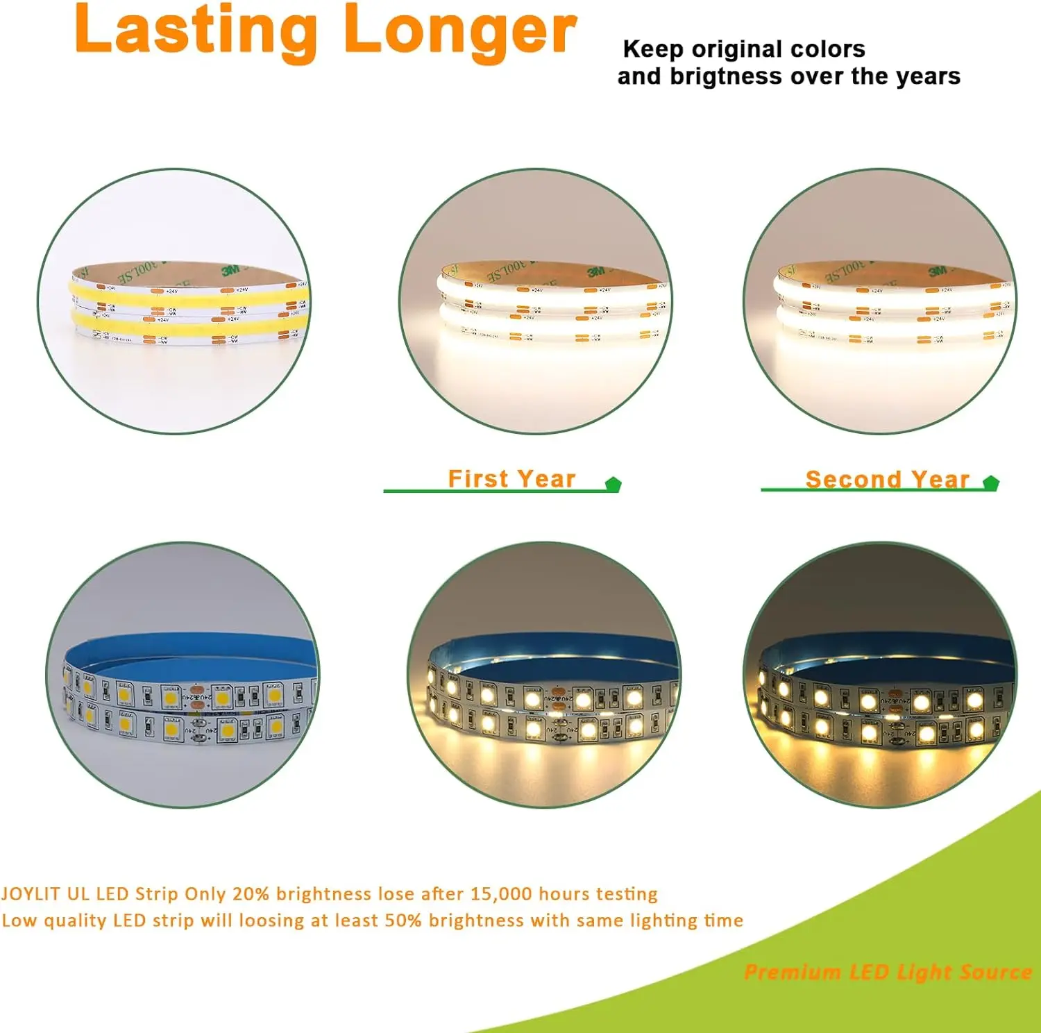 5M/10M DC24V High CRI Ra 90+ 8mm COB LED Streifen Licht Dual Farbe Warmweiß Kaltweiß 2700K-6500K Linearband für Zimmer Haus – Detail 5