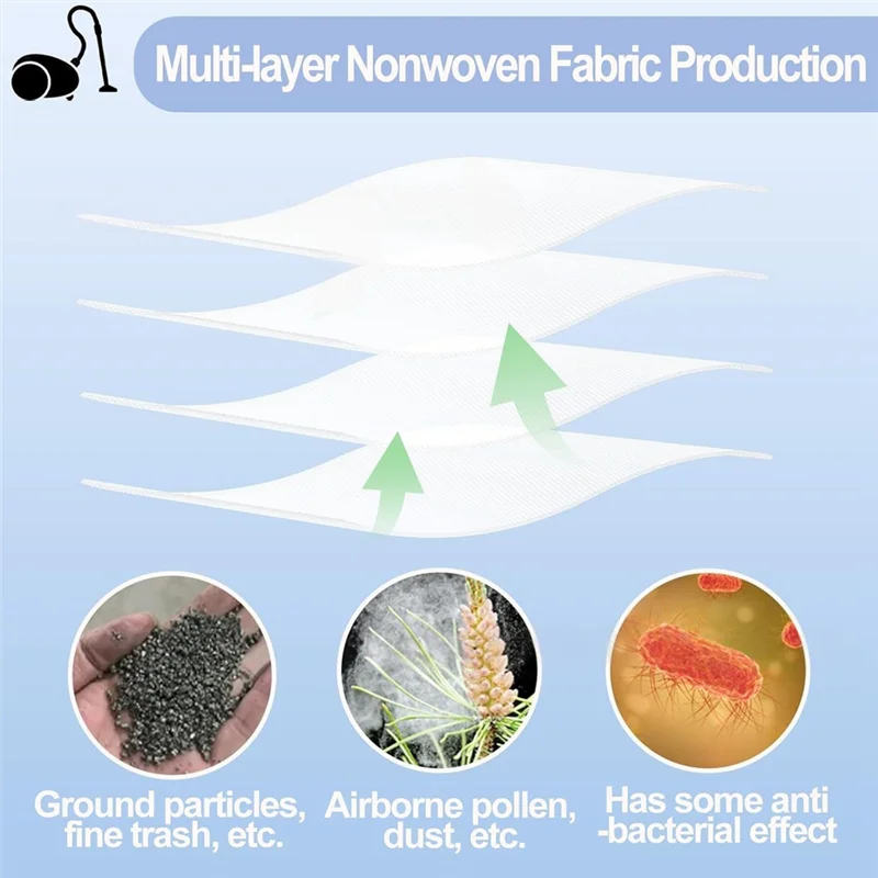 Piezas de repuesto de filtro de bolsa de polvo B51C en juego de algodón para aspiradoras TU Guard L1 Guard S1 CO Guard M1