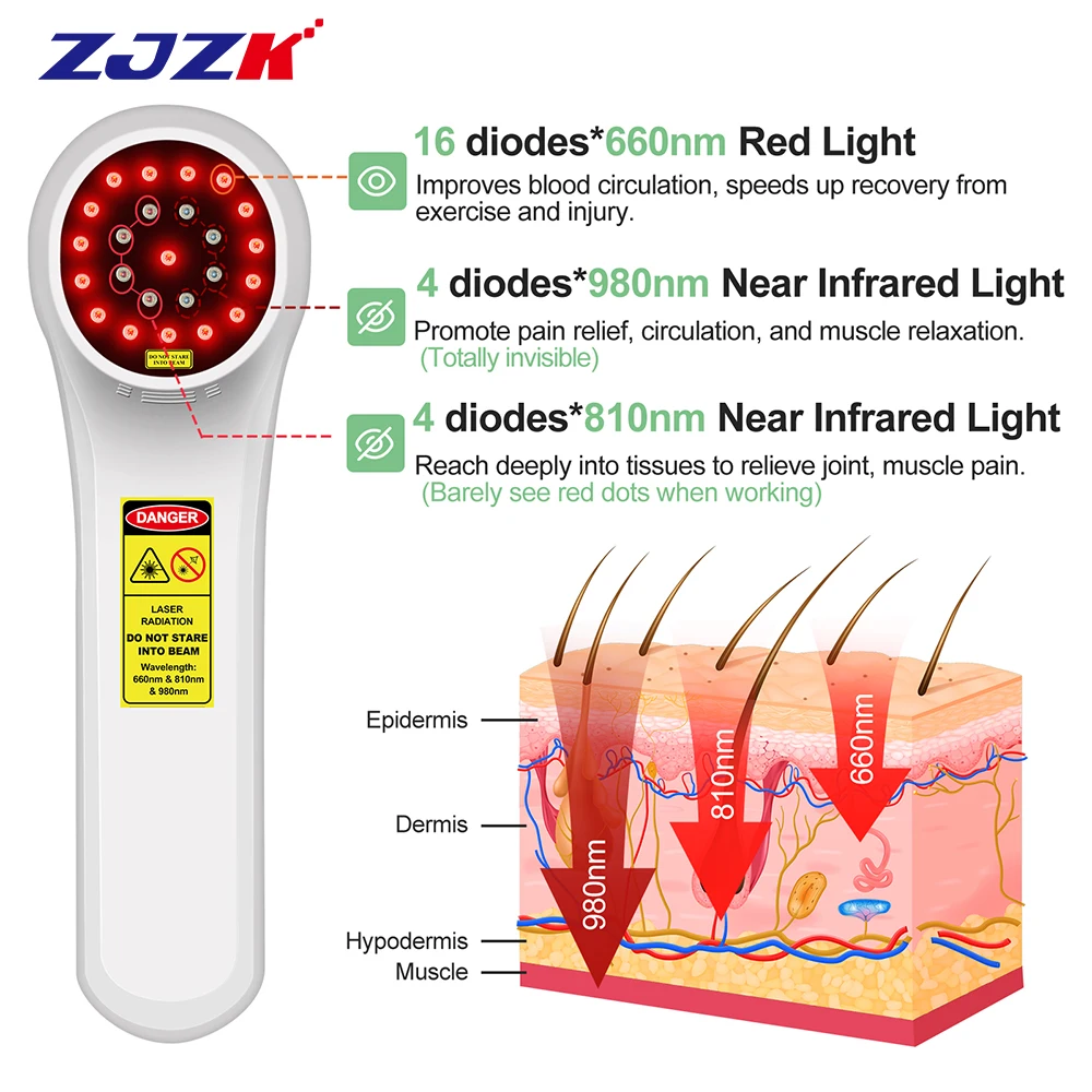 ZJZK 1760mW Wound Cold Laser Therapy Device 660nmx16diodes Carry 810nmx4diodes+980nmx4diodes For Muscle Knots Fibromyalgia