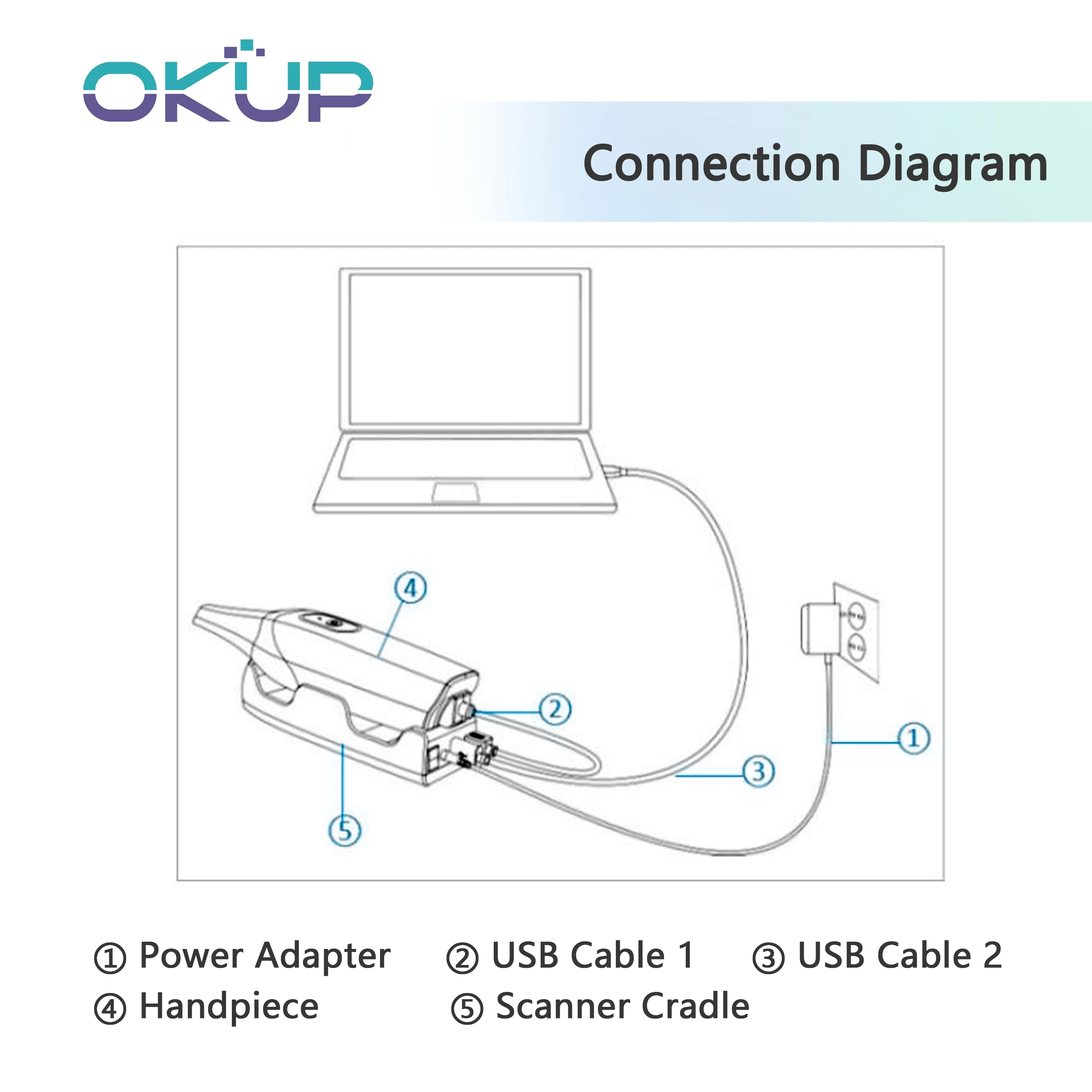 Dental Sensor Scanner 3D Digital Intraoral X-Ray General Scanner with AI Imaging System for Implant Orthodontics Dentistry Tools