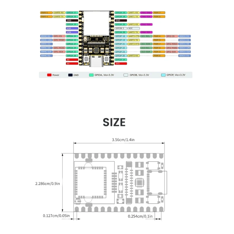 For Sipeed RISCV LicheeRV  SG2002  WIFI6 Ethernet Board Just-GC4653-Camera/ETHERNET/WIFI/Basic/7inch-LCD-800x1280