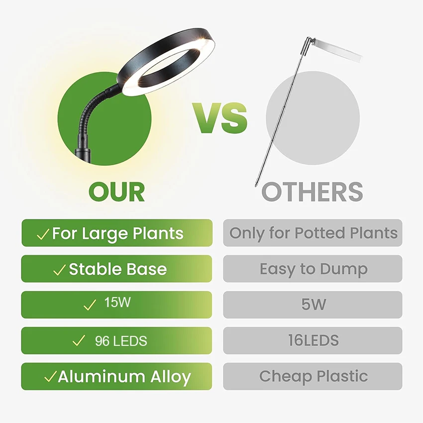 Plant Grow Light,for Indoor Plants Full Spectrum,LED Floor Plant Growing Lamp with Height Adjustable Stand,for Small Large Plant