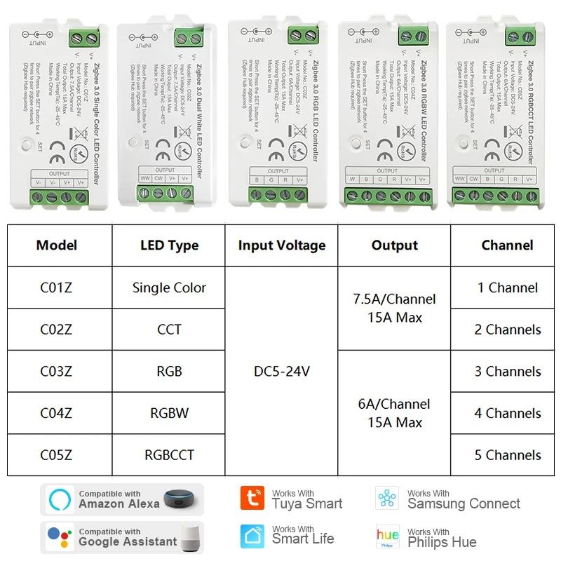 Zigbee 3.0 WiFi LED Controller 2.4G CCT RGB RGBW RGBCCT LED Strip Tuya Gateway Hue Bridge Smart Things Voice Control DC5V-24V