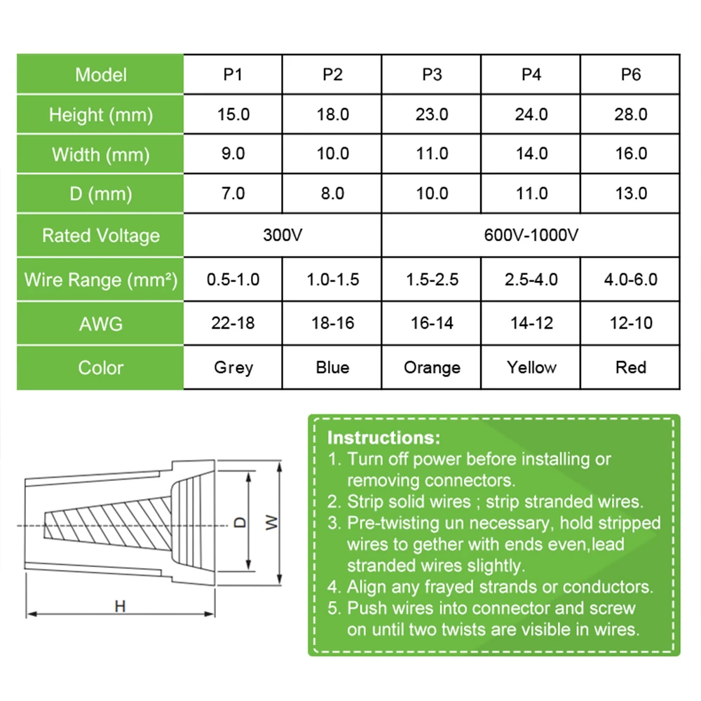 50pcs Fast Wire Connector P1 P2 P3 P4 P6 Electrical Insulated Twist Crimp Terminal AWG22-10 Nut Spring End Cap Rotating Splicing