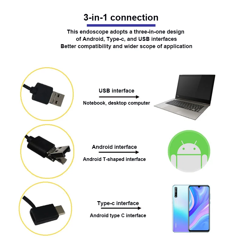 Cable endoscópico 3 en 1, USB 2,0, Android tipo c, longitud de 3m