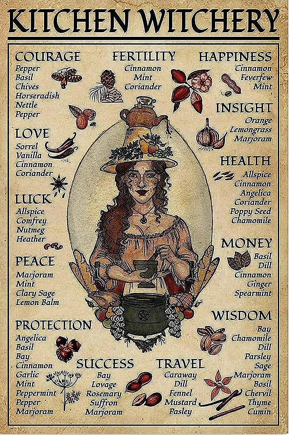 Kitchen Witchery Witch for Vintage Poster Metal Tin Signs Iron Painting Plaque Wall Decor Bar Cat Club Novelty Funny sign