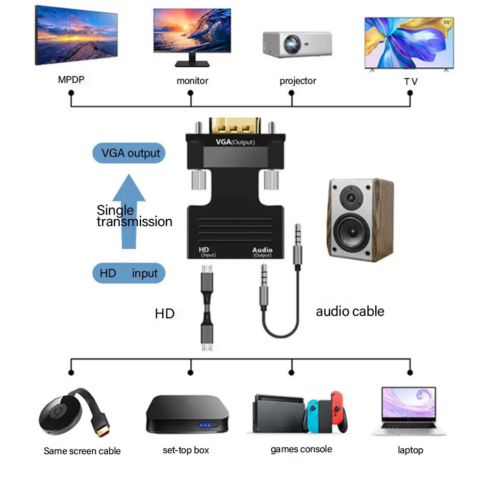 Nuovo maschio a femmina HDMI-compatibile con VGA Adattatore HD 1080P Convertitore cavo audio per PC Laptop TV Box Display del computer Proj B4R3