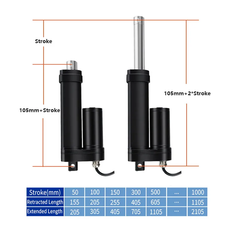 IP68 Waterproof Electric Actuator DC 12V/24V Telescopic Rod Can Work Underwater MAX 1200N Push Rod Built-in Limit Switch