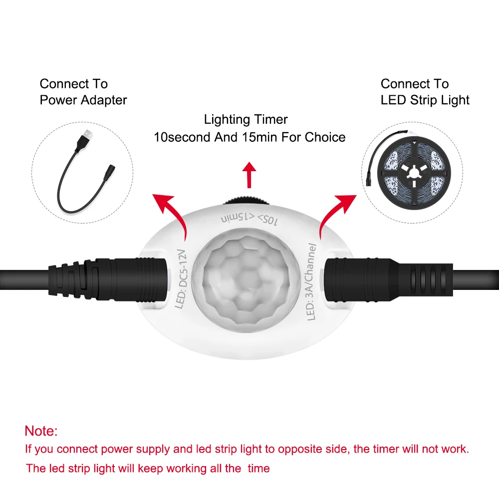 Imagem -06 - Faixa Led com Controlador do Sensor de Movimento Auto on e Off Ip30 Fita Led Flexível Bed Light Não Impermeável dc 5v 2835 m