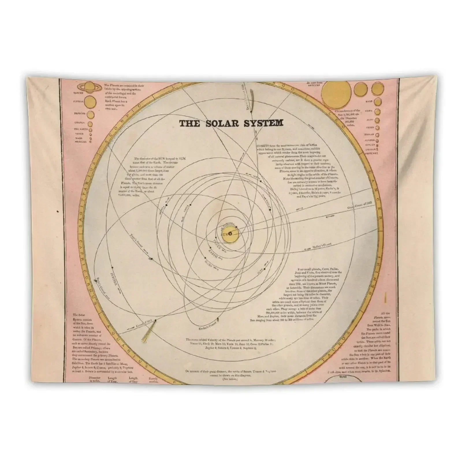 Vintage Solar System Map (1883) Tapestry Room Aesthetic Funny Decor Home Things To The Room Tapestry