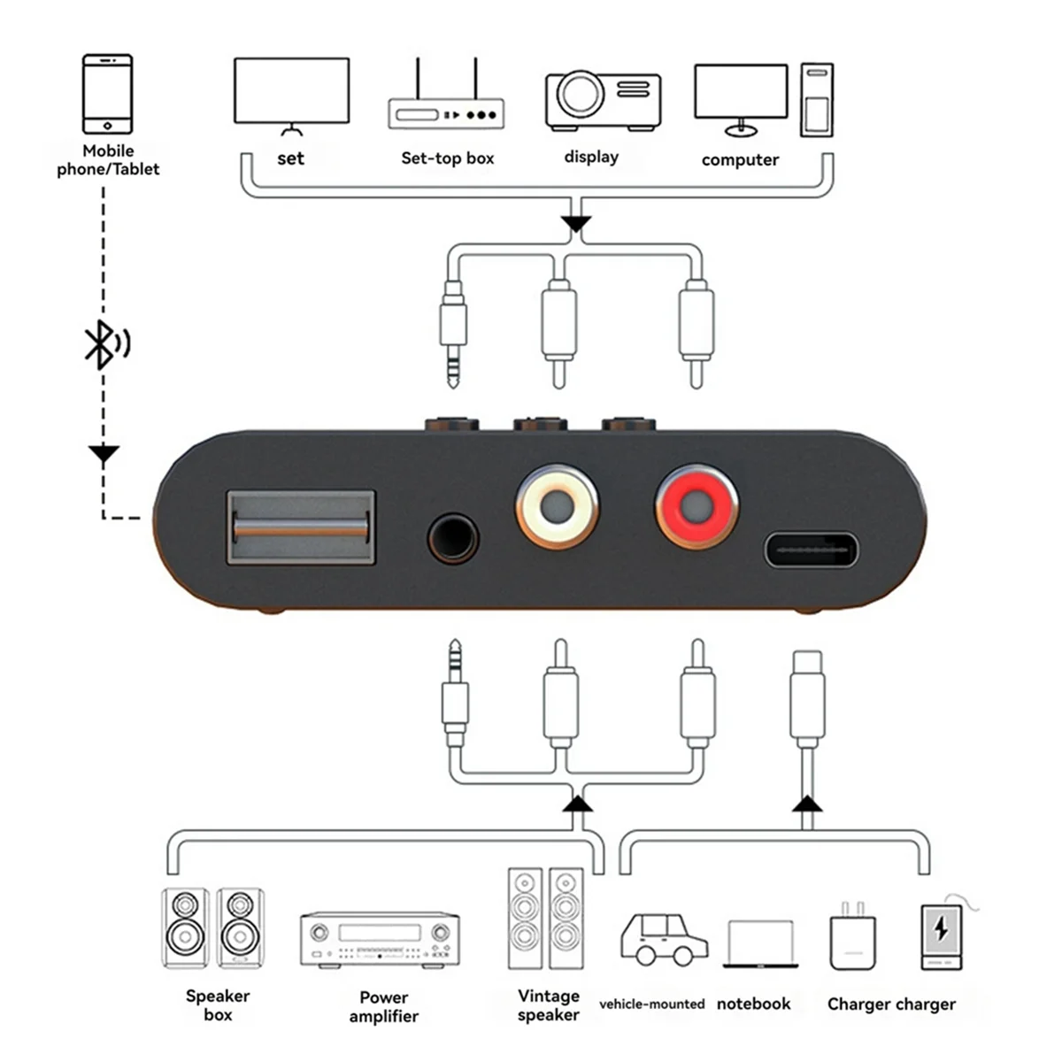POP-lBluetooth Receiver 5.3 Wireless Adapter AUX Mobile Phone Audio Output RCA Old Style Audio Amplifier USB