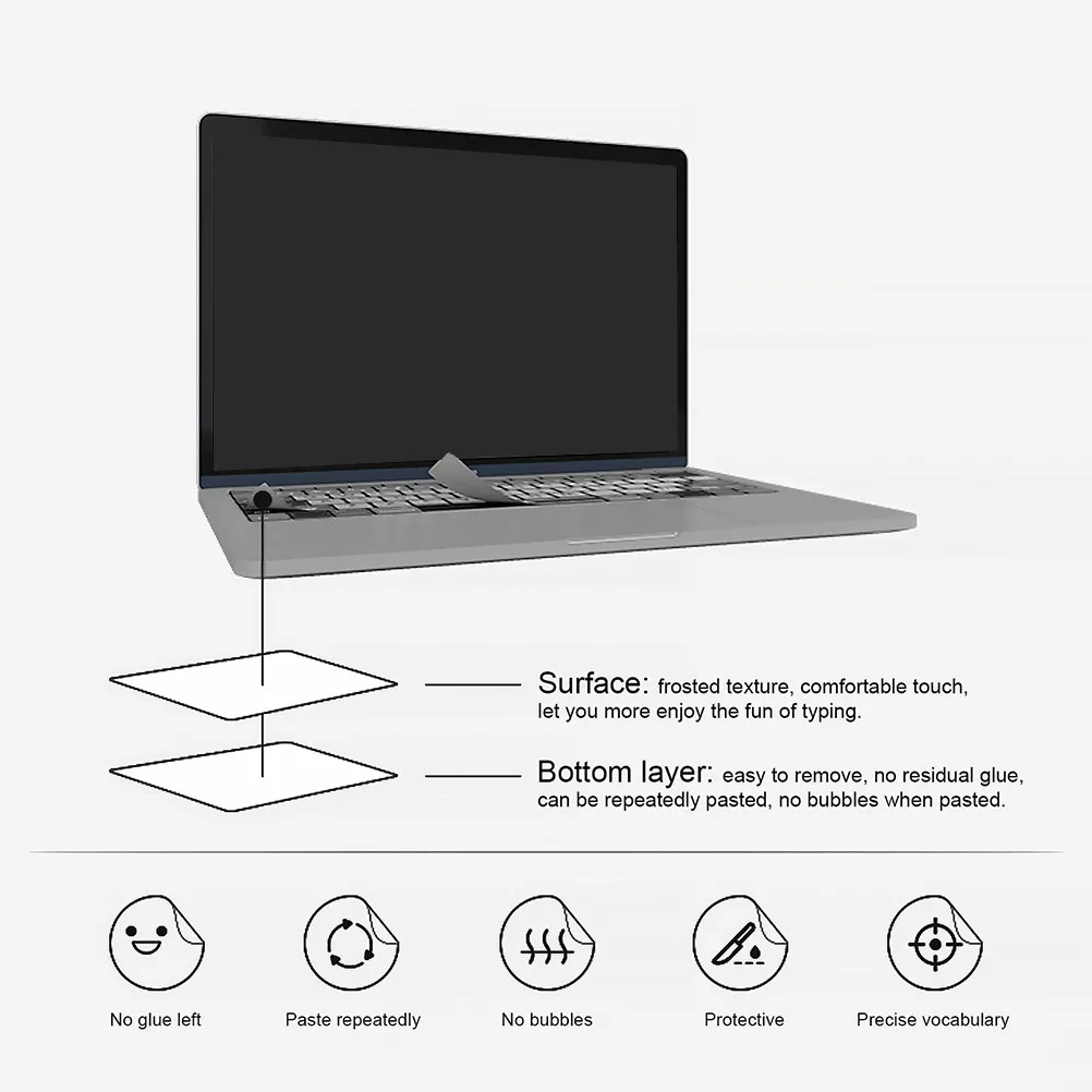 5Sheets Spanish Keyboard Stickers Multi Language Letter Replacement Stickers for Laptop Computer Keyboard Labels Protector