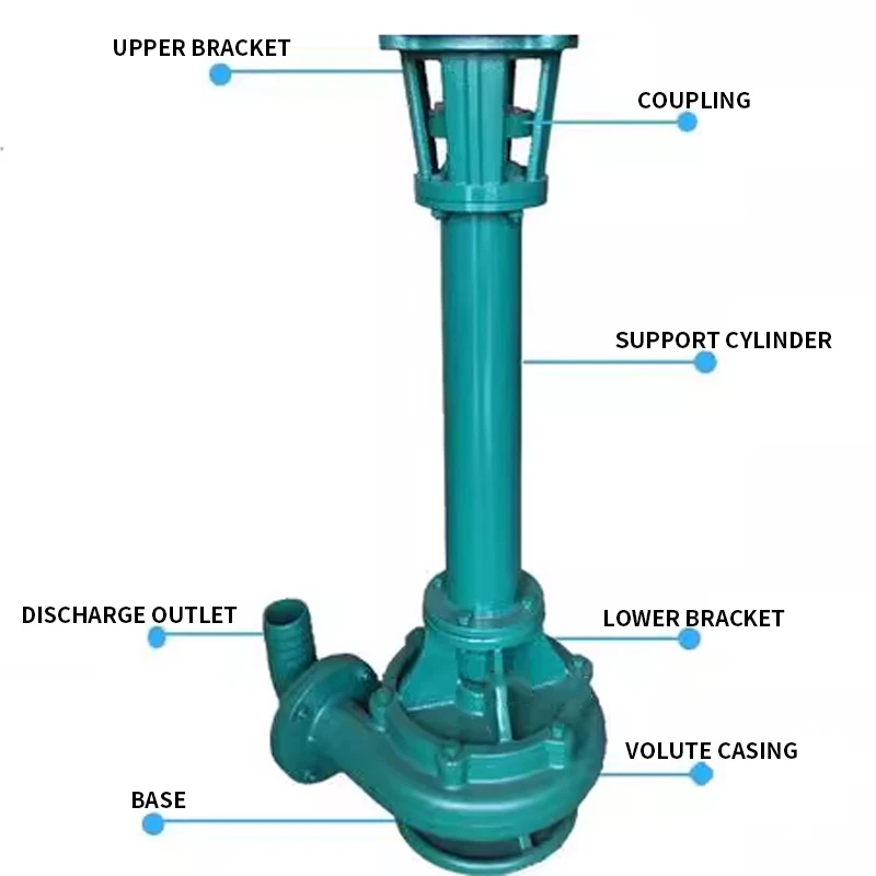High-Head Mud Pump High-Power Three-Phase Sewage Pump Vertical Sludge Cutter with Long Shaft Submersible Pump