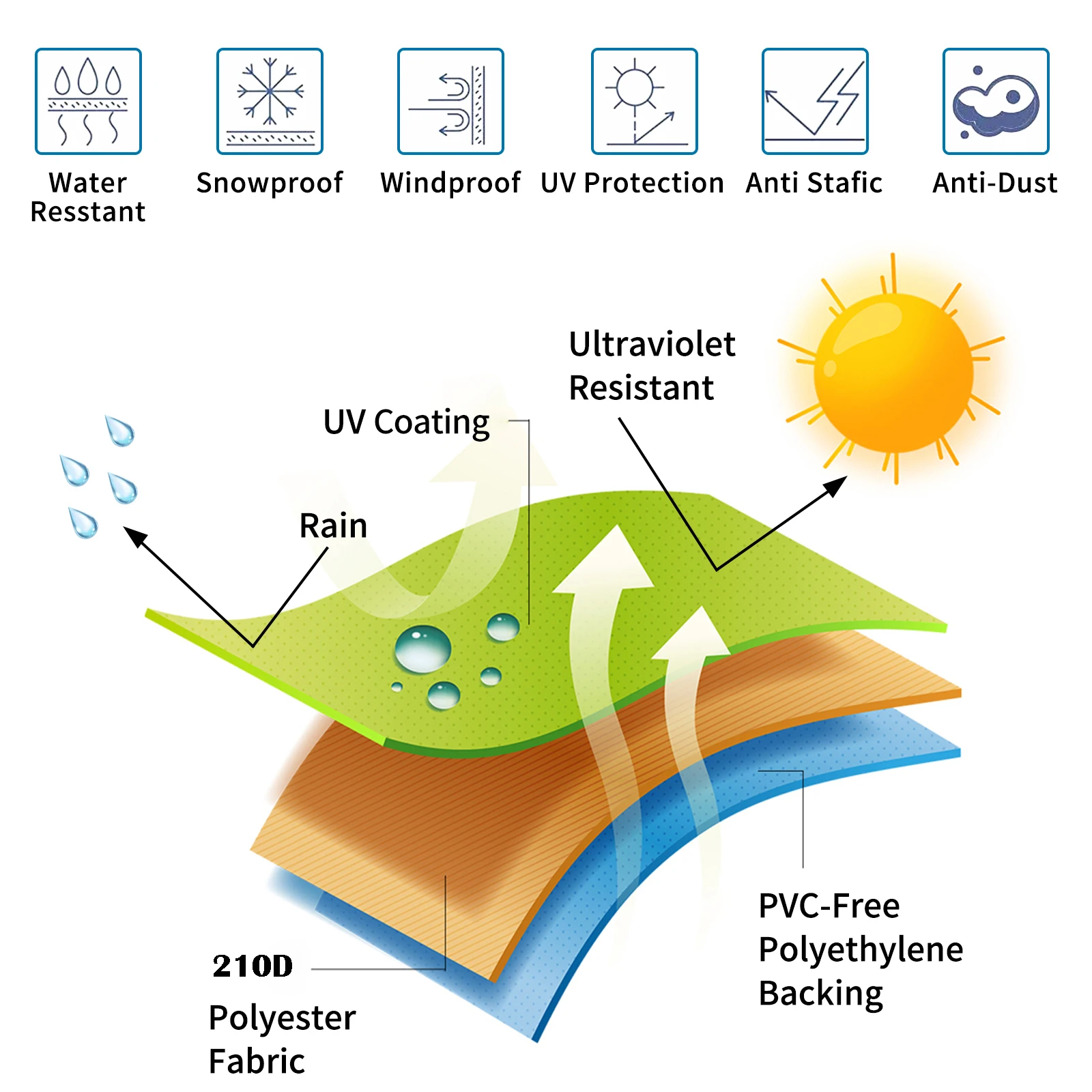 Juste de canapé de type V pour terrasse domestique, protection de meubles étanche, forme en L, extérieur, jardin