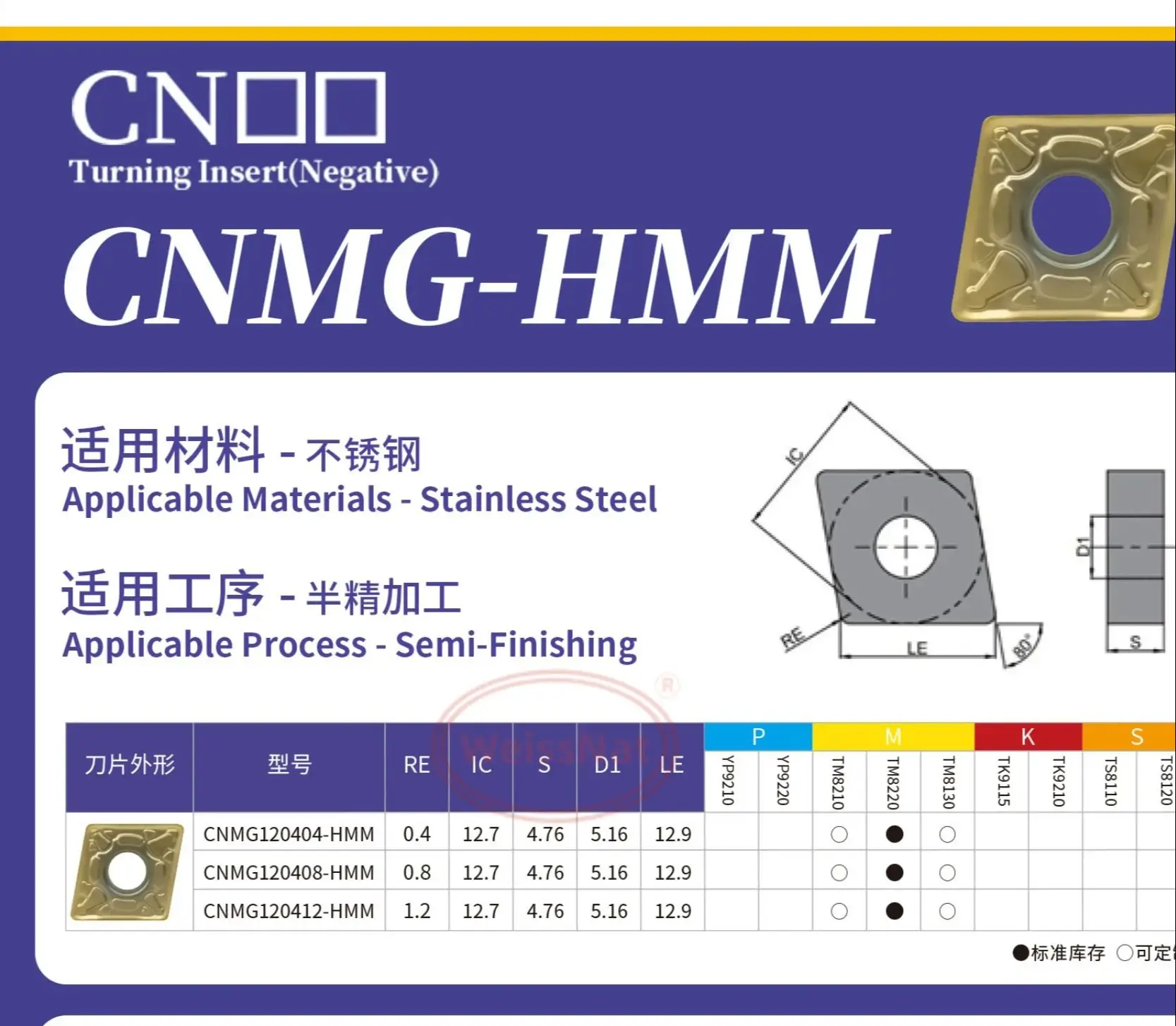 

Твердосплавные пластины CNMG-HMM: CNMG120404-HMM/CNMG120408-HMM/CNMG120412-HMM, TM8110, TM8120, TM8130, TM8220