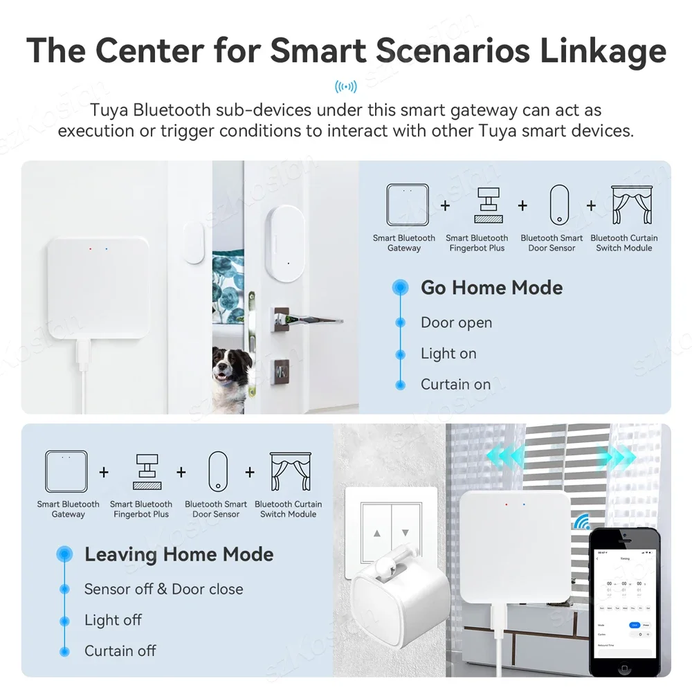 Tuya เกตเวย์ไร้สายอัจฉริยะที่รองรับบลูทูธ Smart Life App รีโมทคอนโทรลสมาร์ทโฮมย่อยอุปกรณ์สะพานสําหรับ Alexa Google