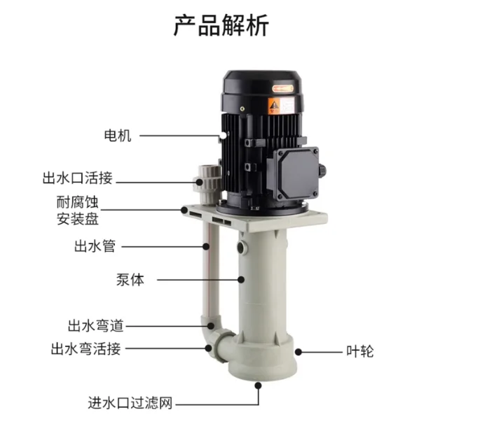Plastic Chemical Pump Vertical Acid Alkali Resistant Submerged Corrosion-proof Tank Pump 220V/380V
