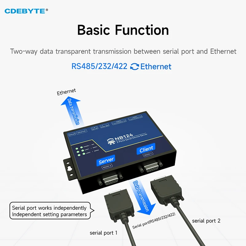 Isolated 2-Channel Serial Server RS232/422/485 RJ45 Modbus Gateway CDEBYTE NB124E POE Receiving Power TCP/UDP/MQTT DC 8-28V