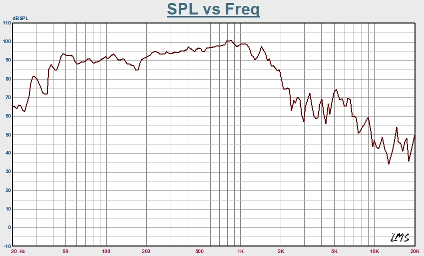 Professionele luidsprekerfabrikant Hoge kwaliteit krachtige Neodymium 21 inch 2000 W subwooferluidspreker