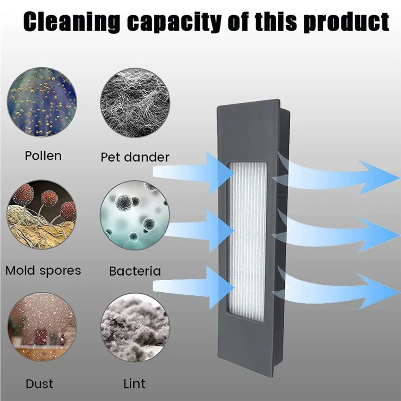 

Big Deal Accessories For Ecovacs Deebot Ozmo 950/920/N8/T8/T8+/T8 AIVI+/T9/T5 Vacuum Cleaner Main Brush, Filter, Side Brushes