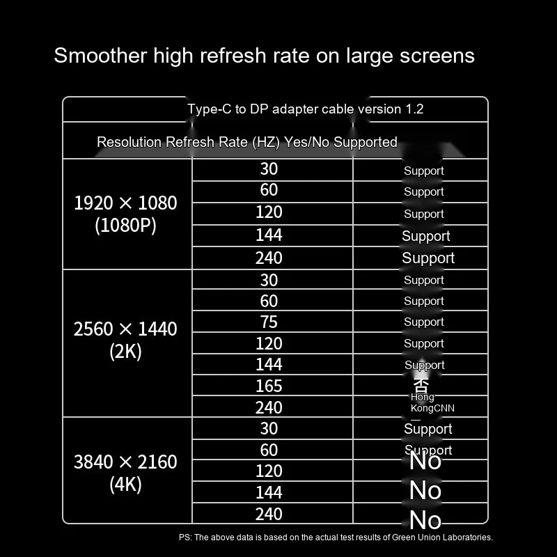 UGREEN 40372 USB C to DisplayPort Adapter 4K 60Hz Type C DP Converter for MacBook Laptop Phone Monitor Projector
