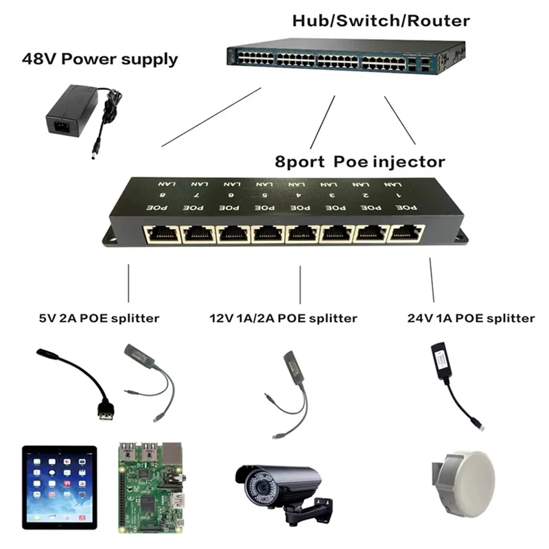 

A37T-Passive POE-8 8-Port 100Mbps For IP Camera Ethernet Power Over Midspan Injector 24V 48V Wireless AP Poe Device Support