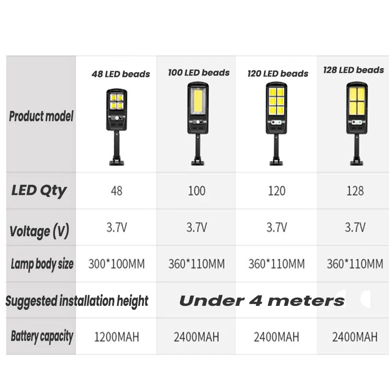 Solar LED Street Light Super Bright Outdoor Lamp Of Motion Sensor 3 Mode Waterproof Solar Garden Light Street Yard Lanter