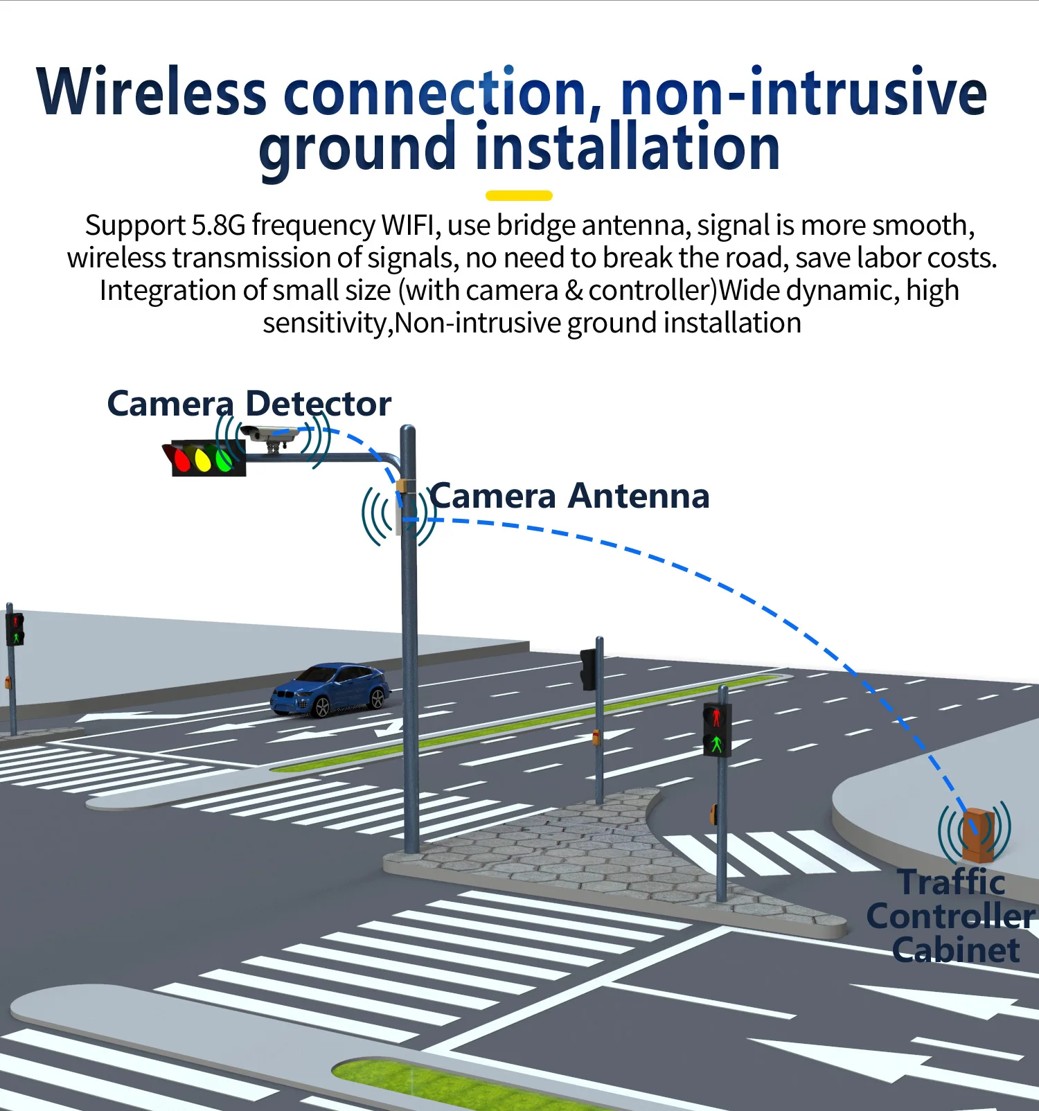 AI Traffic Camera Detector One-Way Road Solution Price