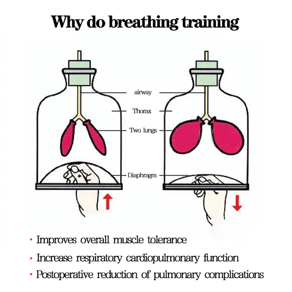 VIS-01 Breathing Trainer Deep Breathing Lung Exercise Massager for Pneumonia Spirometer Volume Measurement Respiratory Exerciser