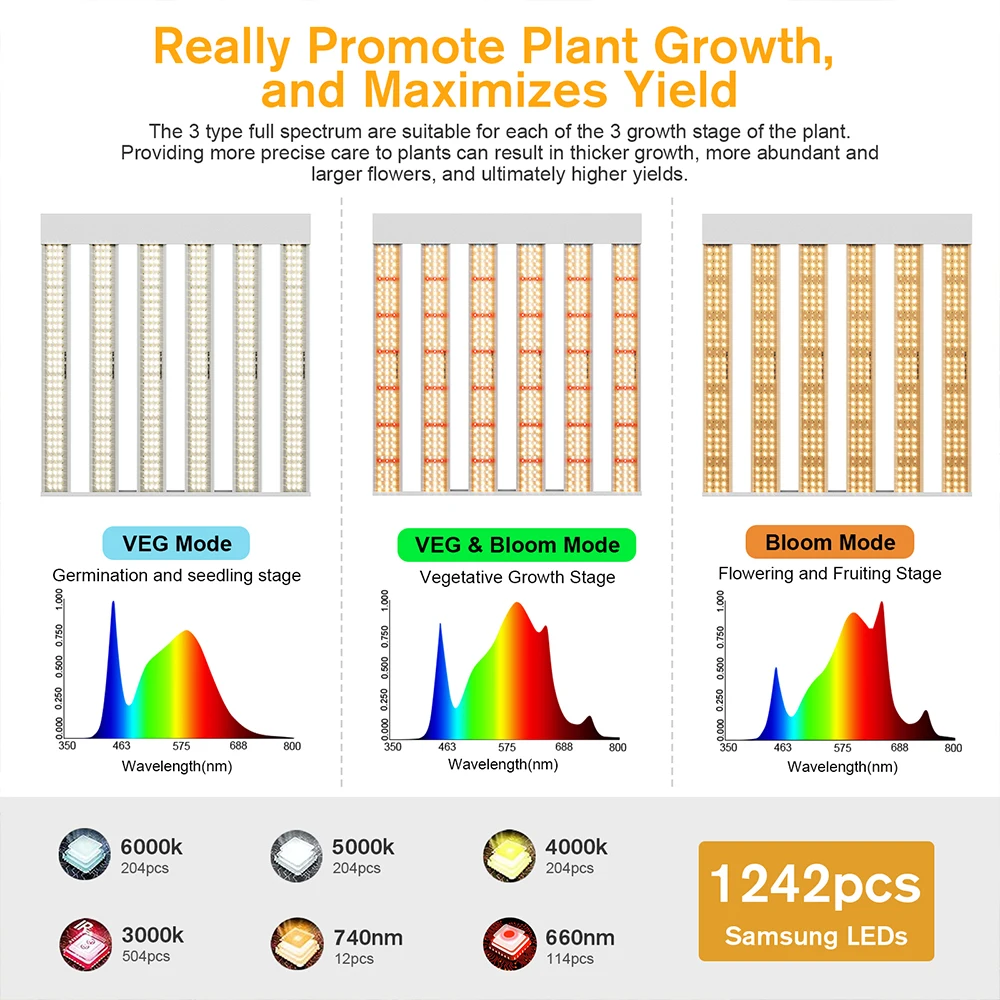 SPF2000PRO LUZ DE GROW LED 200W CON TEMPORIZADOR DE TEMPORIZADOR DE VEG y BLOOM DE ESPECTRO COMPLETO - Cubierta de 4X4 pies