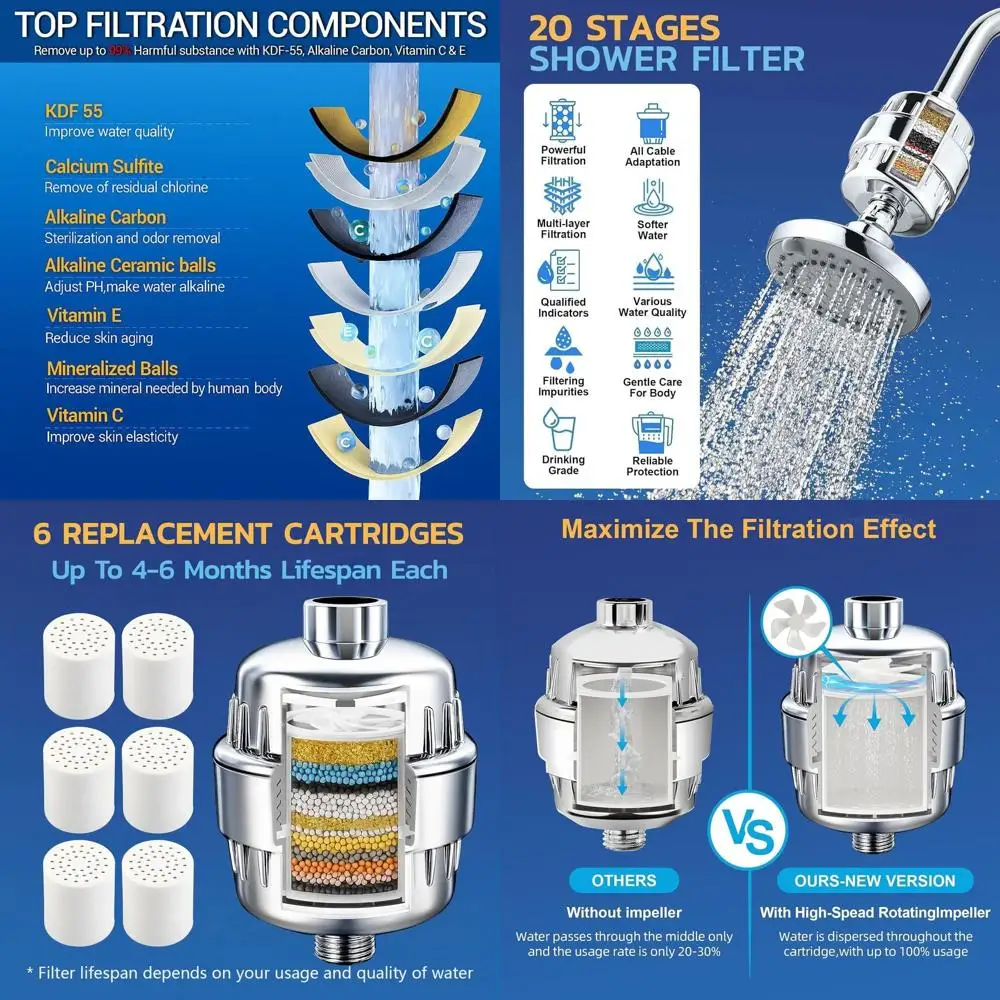 

Chrome Shower Filter with KDF-55, Alkaline Carbon, Vitamins C & E | 6-Cartridge Hard Water Softener | Removes Chlorine, Fluoride