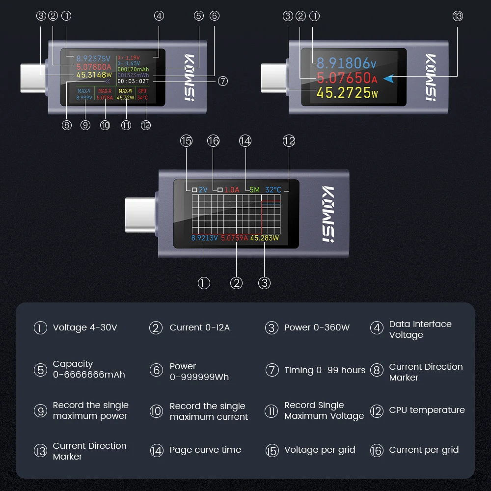 4-30V 12A Voltage Type-C Tester Current Meter Timing Ammeter Digital Monitor USB Charger Tester Power Meter KWS-2303C