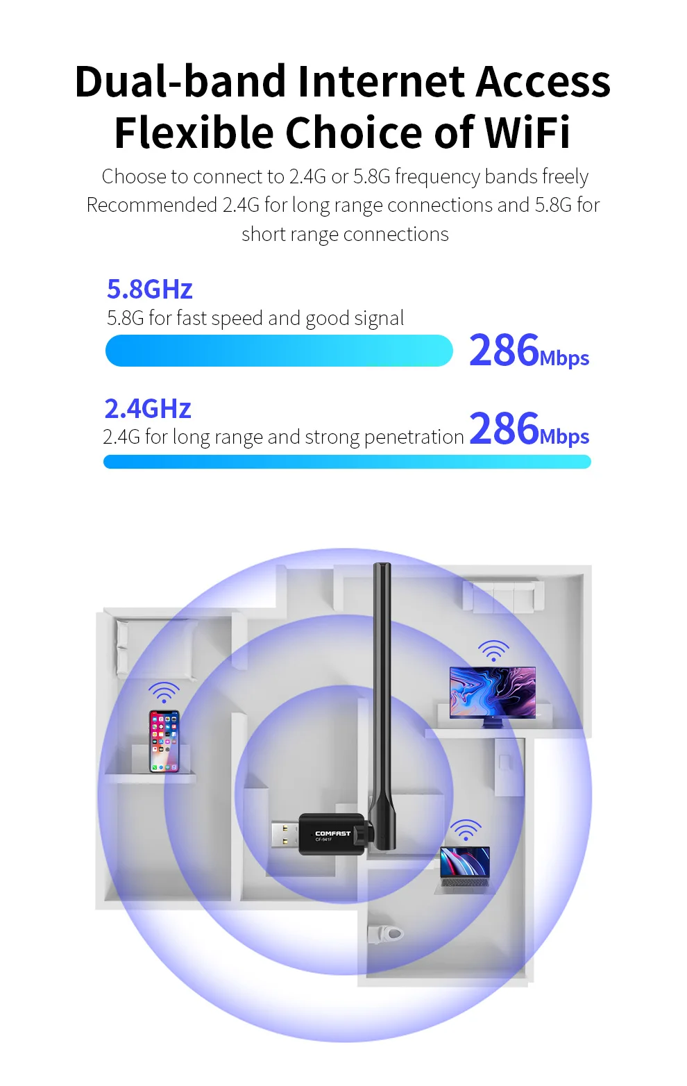 Comfast WiFi 6 USB Adapter AX600 Dual band 600Mbps 802.11AX Network Card 5G Adaptador Wifi Antena Para PC Dongle For PC Win10 11