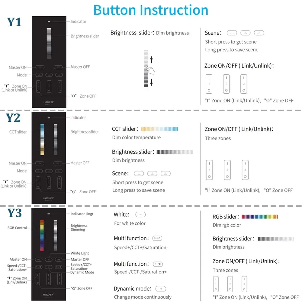 Miboxer Vertical RF Remote Control 3-Zone Save Scene Brightness/CCT/RGB+CCT For LED Controller Dimmer, Matte Scratch-resistant