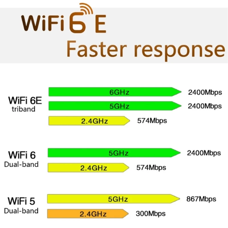 AX210 5374M WIFI 6E 5G Tri-band Wireless Network Card MINI PCIE Bluetooth-compatible5.2 Module- 8DB Antenna (optional)