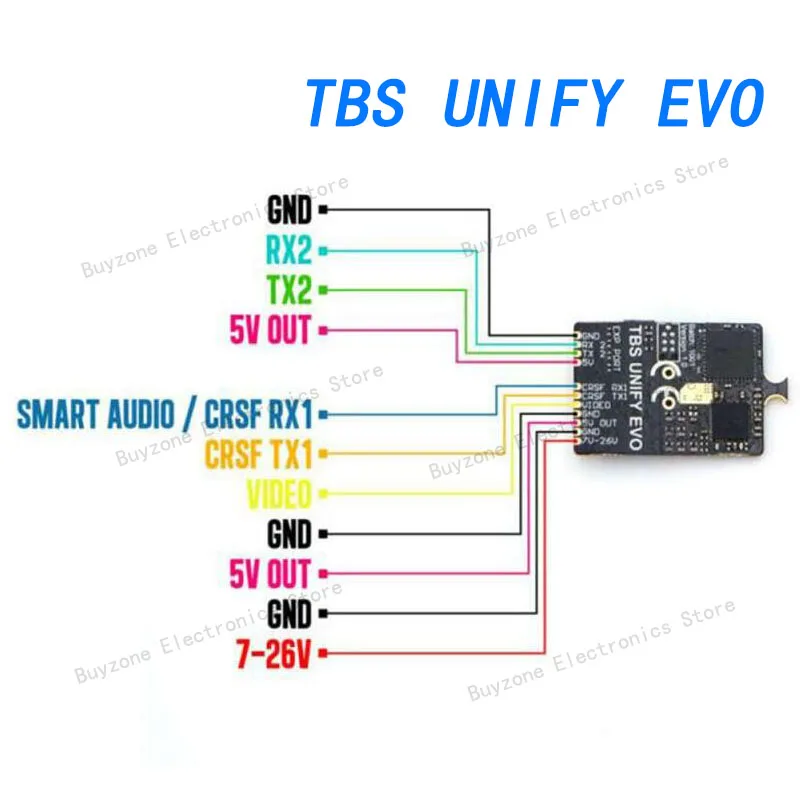 TBS UNIFY EVO com Built-in Virtual, OSD e microfone